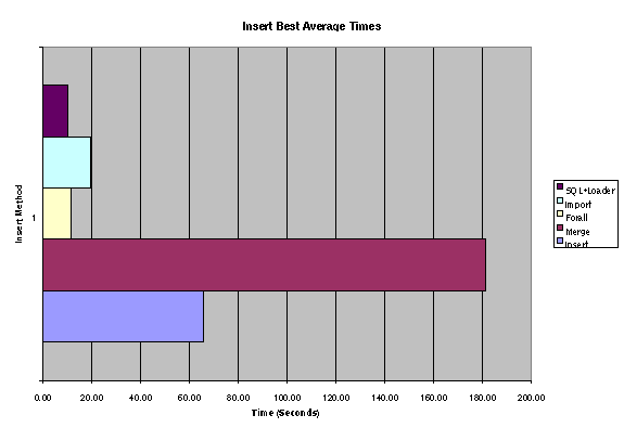 Figure 1: Sample data load speeds