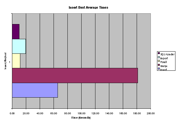 Data Loading