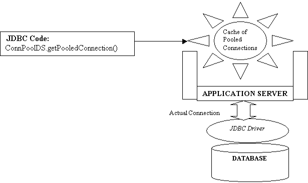 JDBC Connection Pooling