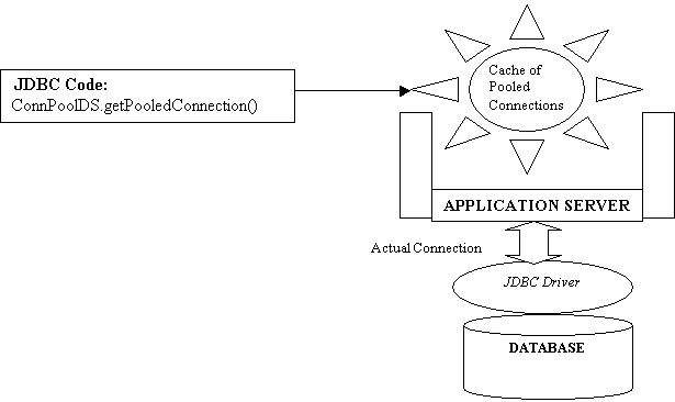 JDBC Connection Pooling