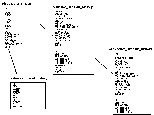 Active Session History