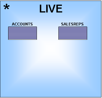 the LIVE workspace