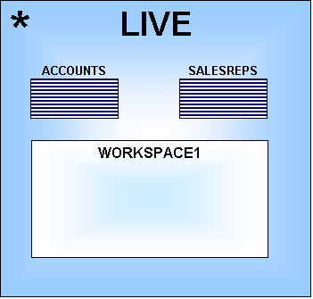 WORKSPACE1 created