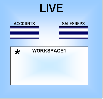 User moved into workspace