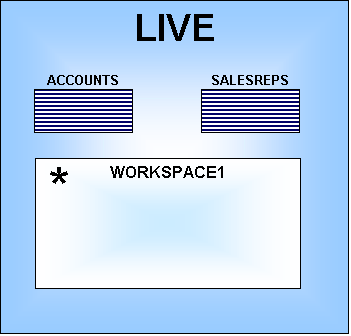 User moved into workspace