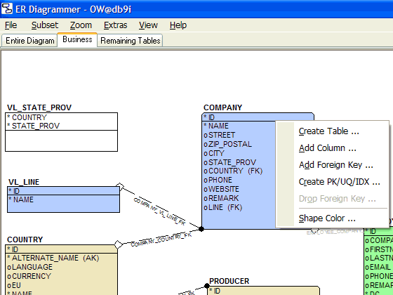 ER Diagrammer shows existing tables and relationships, and together with Hora, lets you create new ones.