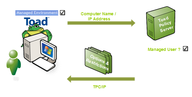 Toad For Oracle Suite Download